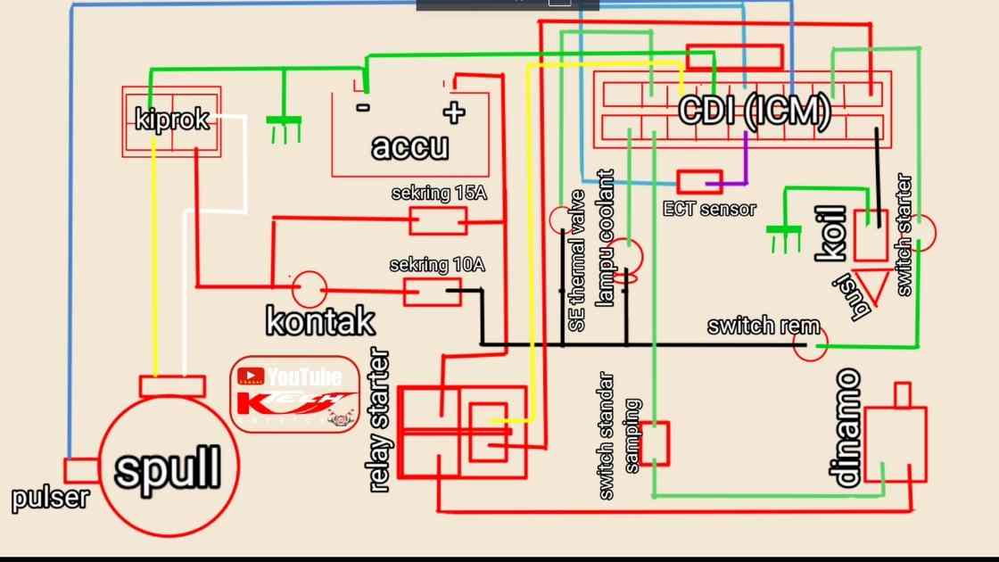 Diagram Kelistrikan Vario 110 Karburator Jalur Lampu dan Warna Kabel